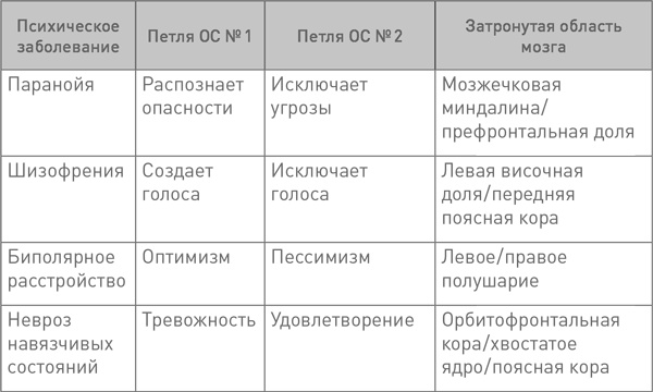 Будущее разума