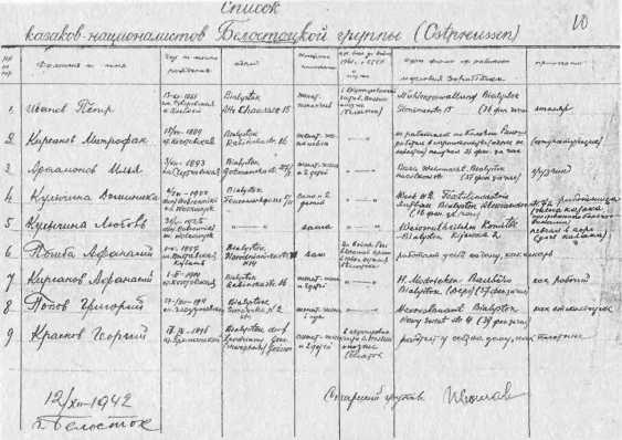 Казаки. Между Гитлером и Сталиным Казаки. Между Гитлером и Сталиным