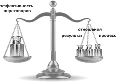 Кремлевская школа переговоров Кремлевская школа переговоров
