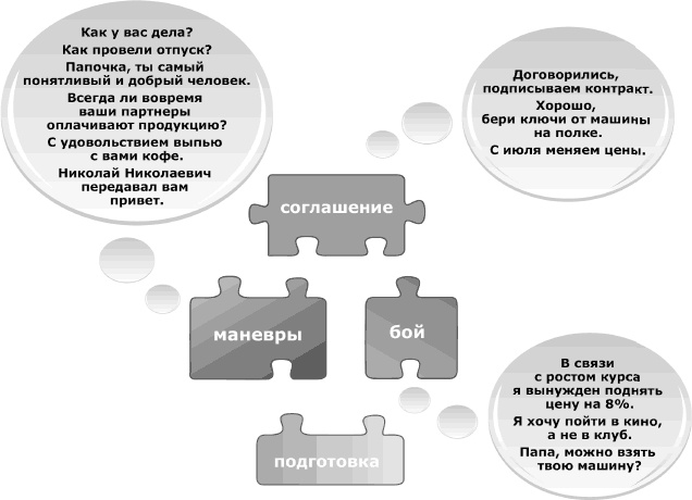 Кремлевская школа переговоров Кремлевская школа переговоров
