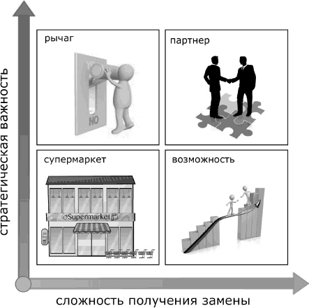 Кремлевская школа переговоров Кремлевская школа переговоров