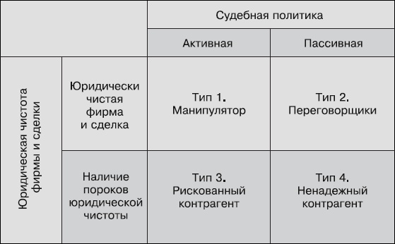 Кредиторы vs дебиторы. Антикризисное управление долгами Кредиторы vs дебиторы. Антикризисное управление долгами