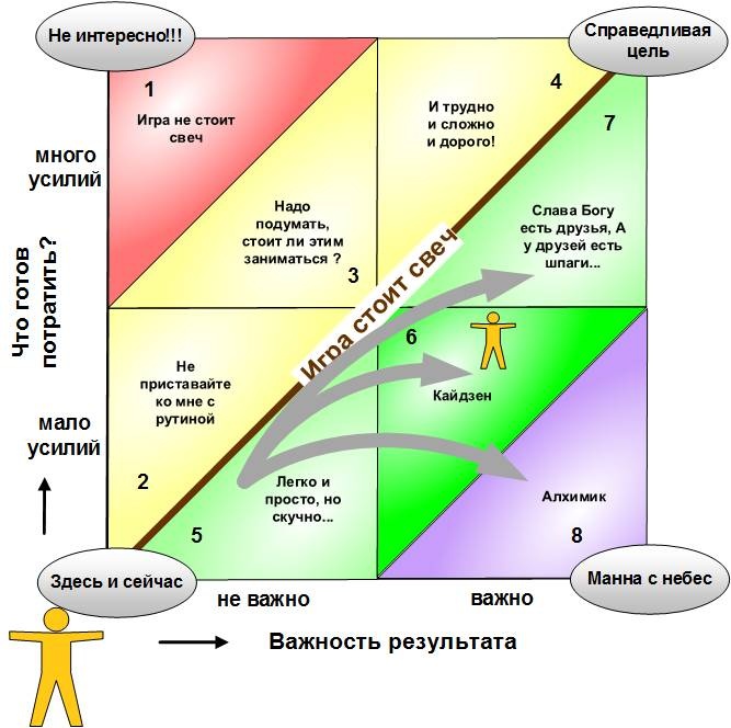 Сервисный компас