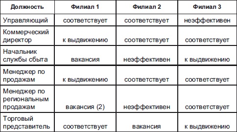 Секреты мотивации продавцов Секреты мотивации продавцов
