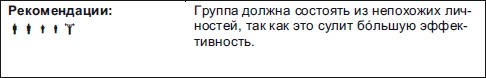 Секреты мотивации продавцов Секреты мотивации продавцов