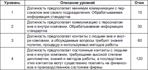Секреты мотивации продавцов Секреты мотивации продавцов