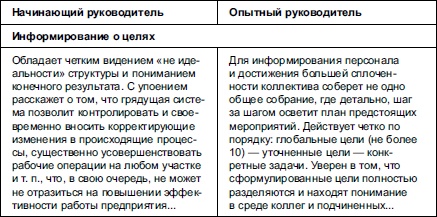 Секреты мотивации продавцов Секреты мотивации продавцов