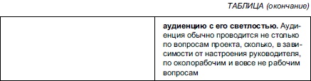 Секреты мотивации продавцов Секреты мотивации продавцов
