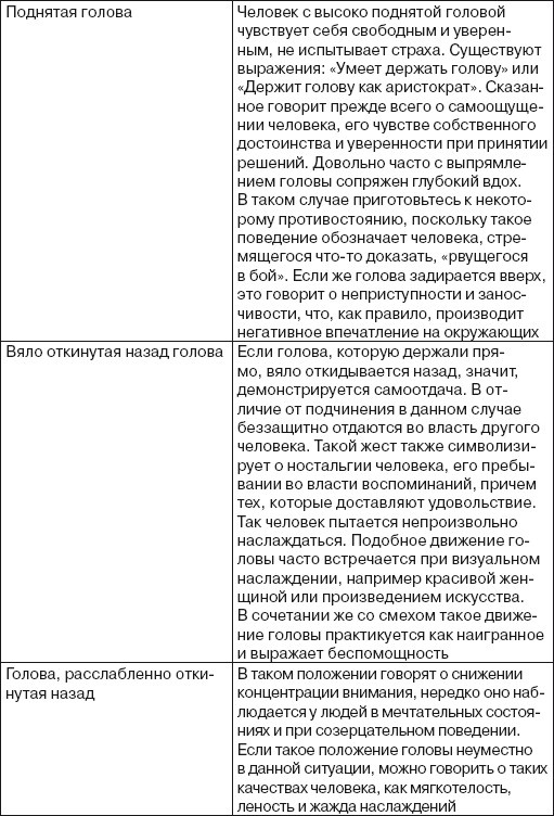 Читаем лица. Физиогномика