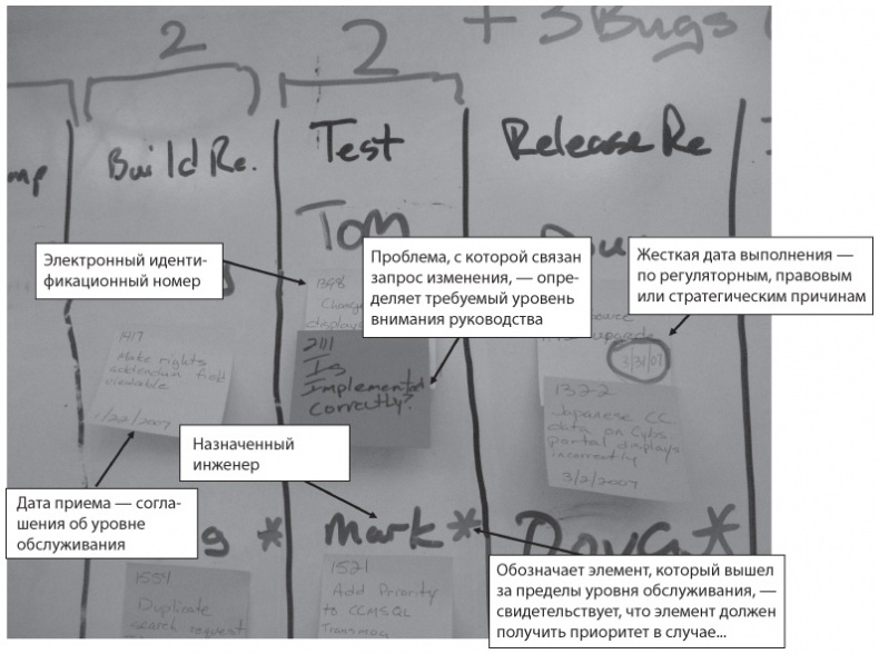 Канбан. Альтернативный путь в Agile Канбан. Альтернативный путь в Agile
