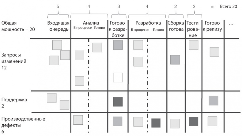 Канбан. Альтернативный путь в Agile Канбан. Альтернативный путь в Agile