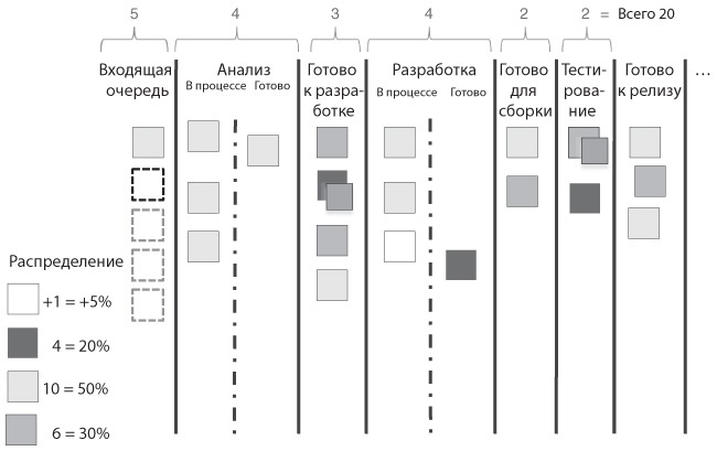 Канбан. Альтернативный путь в Agile Канбан. Альтернативный путь в Agile