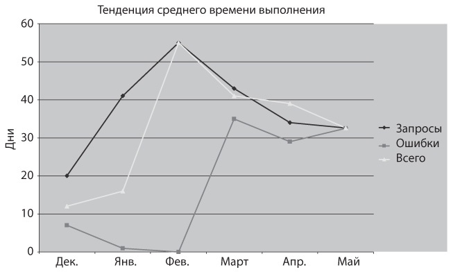 Канбан. Альтернативный путь в Agile Канбан. Альтернативный путь в Agile