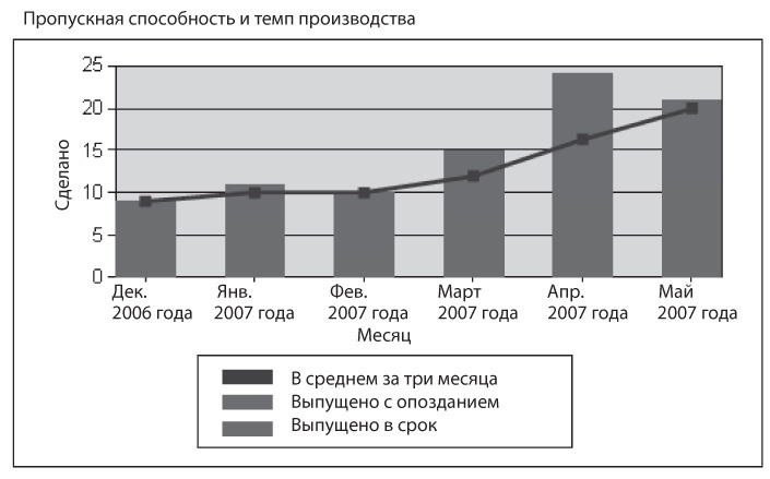 Канбан. Альтернативный путь в Agile Канбан. Альтернативный путь в Agile