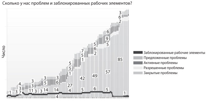 Канбан. Альтернативный путь в Agile Канбан. Альтернативный путь в Agile