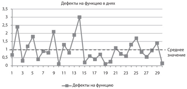 Канбан. Альтернативный путь в Agile Канбан. Альтернативный путь в Agile