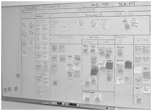 Канбан. Альтернативный путь в Agile Канбан. Альтернативный путь в Agile