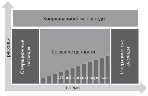 Канбан. Альтернативный путь в Agile Канбан. Альтернативный путь в Agile