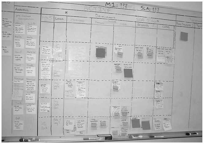 Канбан. Альтернативный путь в Agile Канбан. Альтернативный путь в Agile