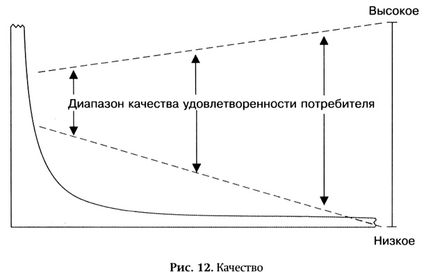 Длинный хвост. Эффективная модель бизнеса в Интернете Длинный хвост. Эффективная модель бизнеса в Интернете