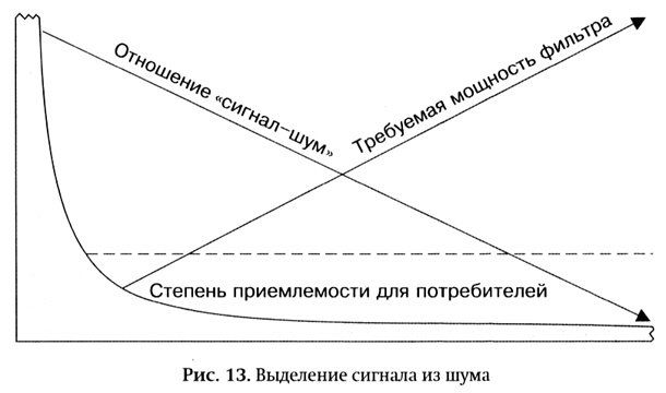 Длинный хвост. Эффективная модель бизнеса в Интернете Длинный хвост. Эффективная модель бизнеса в Интернете