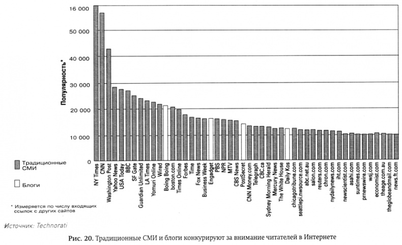 Длинный хвост. Эффективная модель бизнеса в Интернете Длинный хвост. Эффективная модель бизнеса в Интернете
