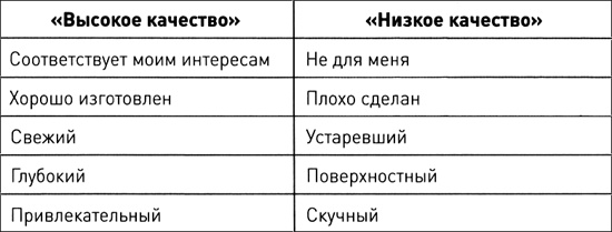 Длинный хвост. Эффективная модель бизнеса в Интернете Длинный хвост. Эффективная модель бизнеса в Интернете