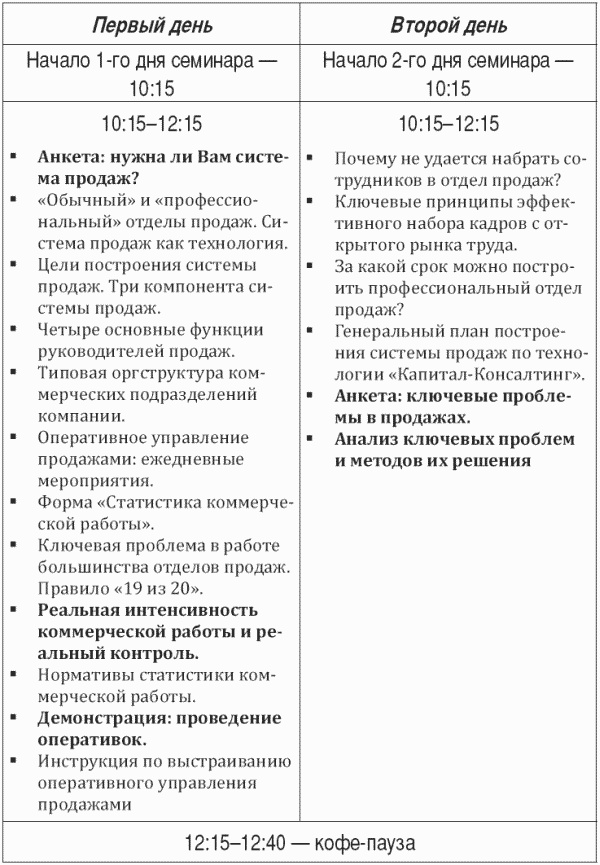 Построение отдела продаж. Ultimate Edition