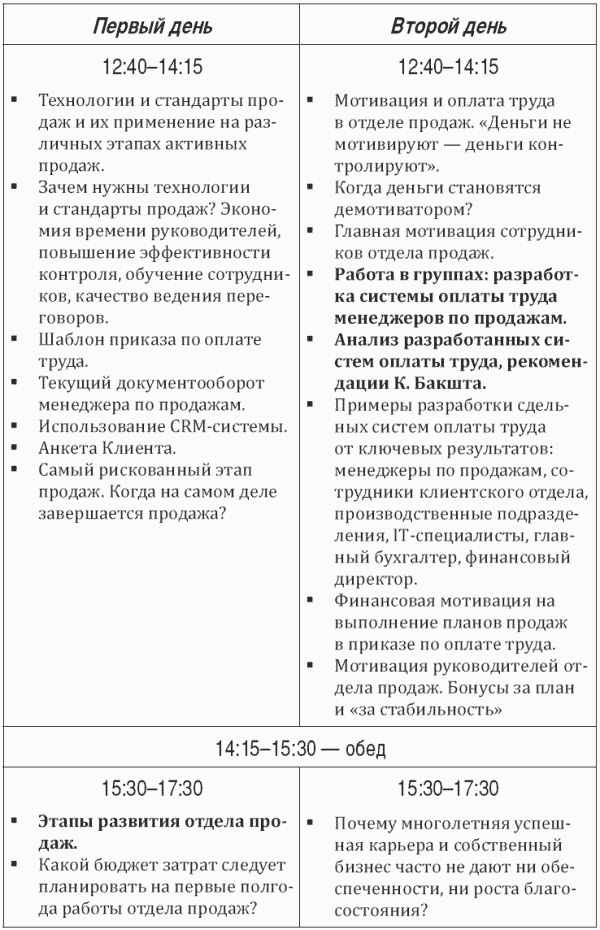 Построение отдела продаж. Ultimate Edition