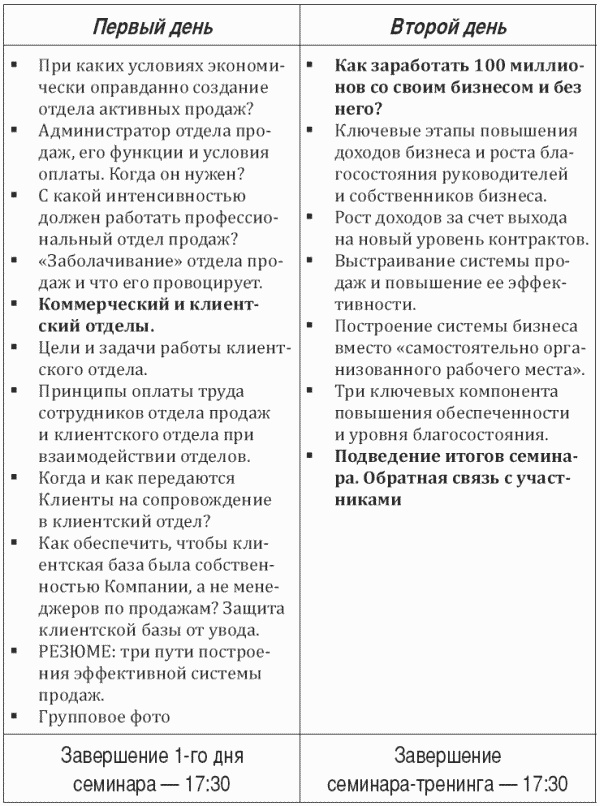 Построение отдела продаж. Ultimate Edition