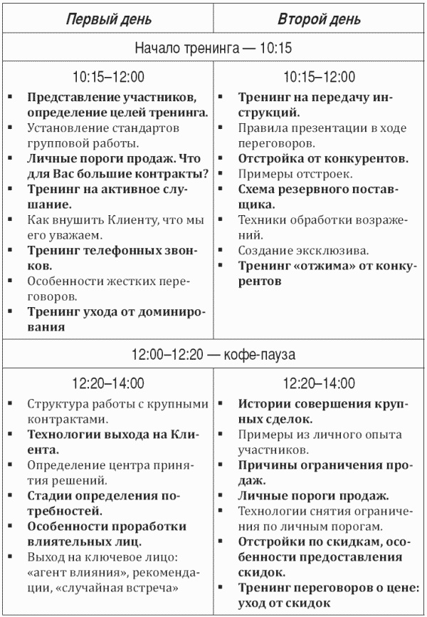 Построение отдела продаж. Ultimate Edition