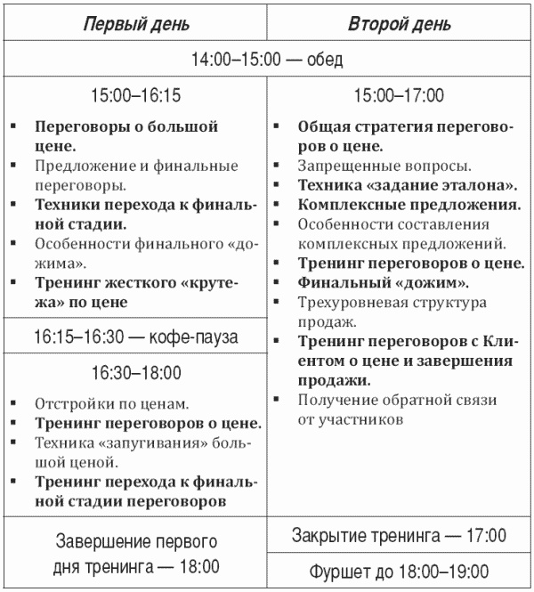 Построение отдела продаж. Ultimate Edition