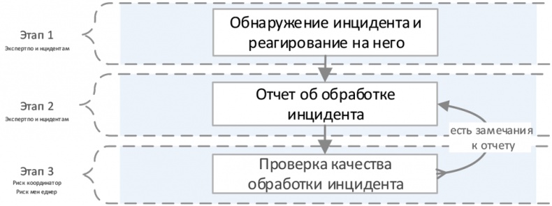 Управление операционными рисками банка: практические рекомендации Управление операционными рисками банка: практические рекомендации