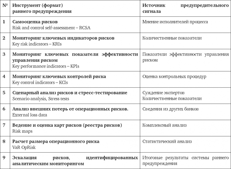 Управление операционными рисками банка: практические рекомендации Управление операционными рисками банка: практические рекомендации