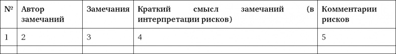 Управление операционными рисками банка: практические рекомендации Управление операционными рисками банка: практические рекомендации