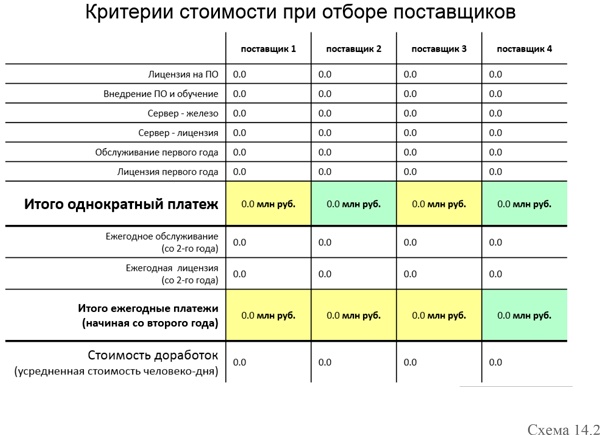 Управление операционными рисками банка: практические рекомендации