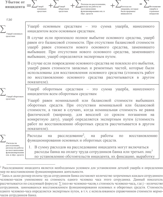 Управление операционными рисками банка: практические рекомендации Управление операционными рисками банка: практические рекомендации