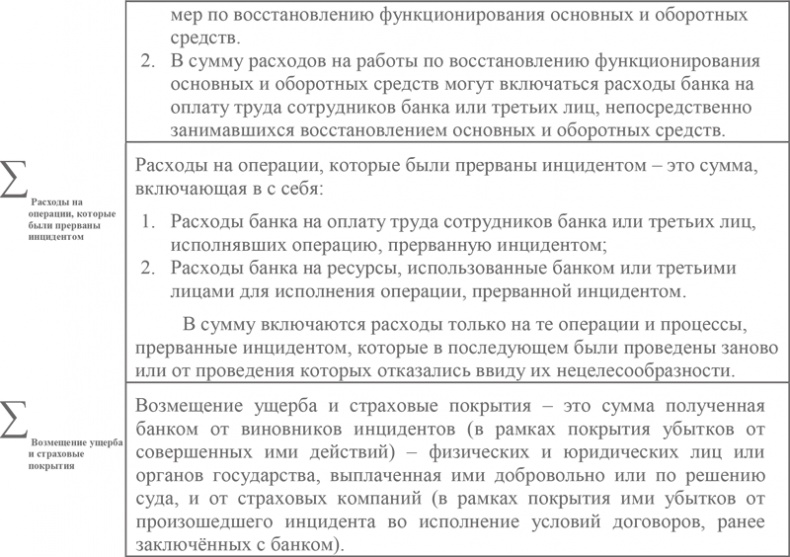 Управление операционными рисками банка: практические рекомендации Управление операционными рисками банка: практические рекомендации