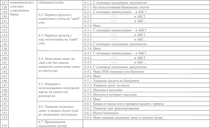 Управление операционными рисками банка: практические рекомендации Управление операционными рисками банка: практические рекомендации