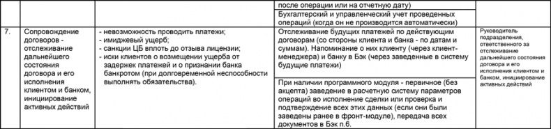 Управление операционными рисками банка: практические рекомендации