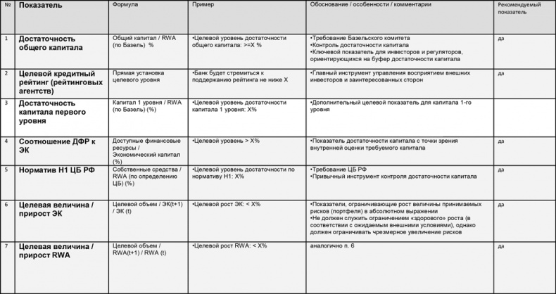 Управление операционными рисками банка: практические рекомендации Управление операционными рисками банка: практические рекомендации