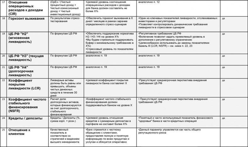 Управление операционными рисками банка: практические рекомендации Управление операционными рисками банка: практические рекомендации