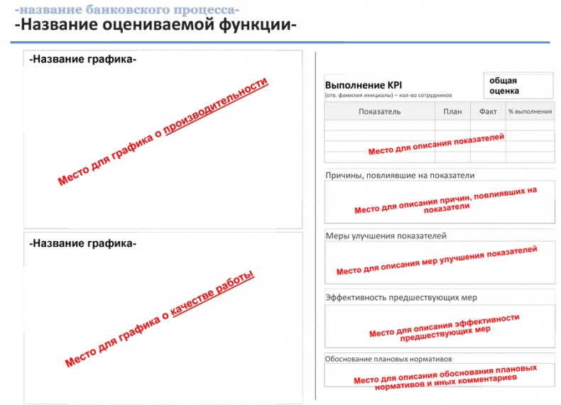 Управление операционными рисками банка: практические рекомендации Управление операционными рисками банка: практические рекомендации
