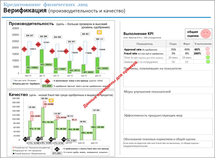 Управление операционными рисками банка: практические рекомендации Управление операционными рисками банка: практические рекомендации