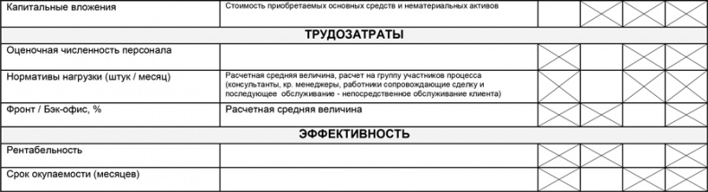 Управление операционными рисками банка: практические рекомендации Управление операционными рисками банка: практические рекомендации