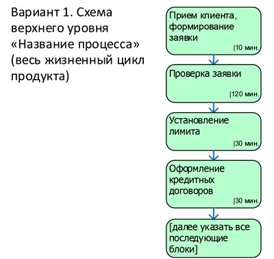 Управление операционными рисками банка: практические рекомендации Управление операционными рисками банка: практические рекомендации