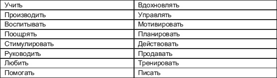 Лидерство: к вершинам успеха