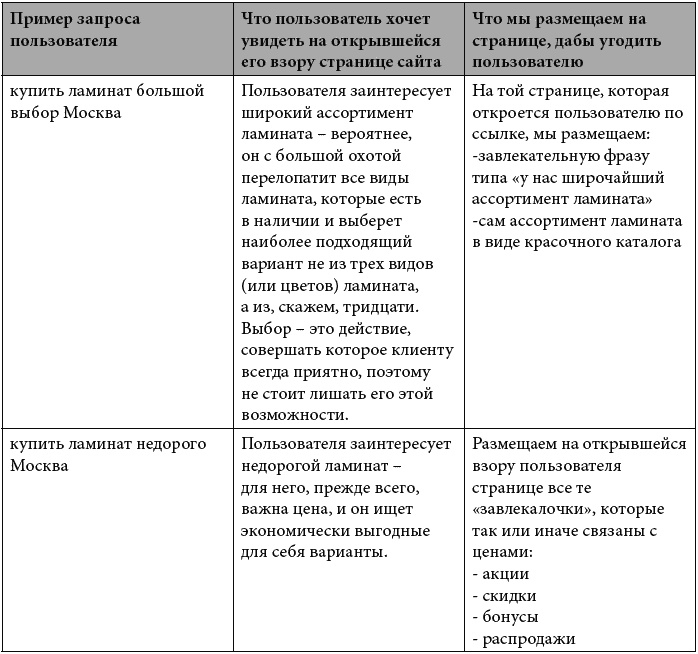 Клиентское SEO Клиентское SEO