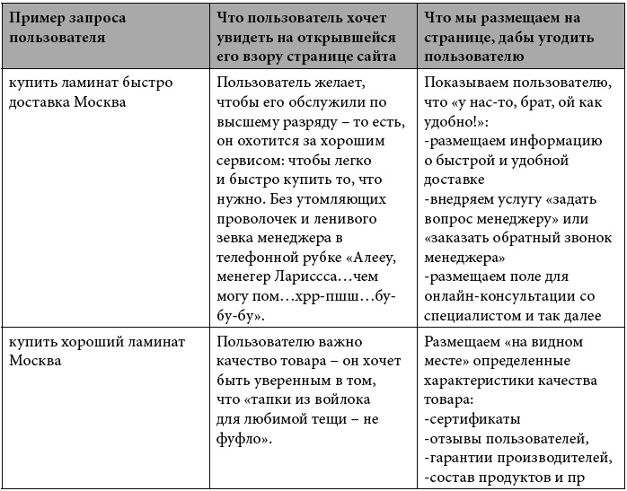 Клиентское SEO Клиентское SEO