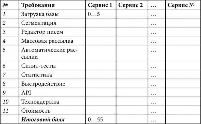 E-mail маркетинг для интернет?магазина. Инструкция по внедрению E-mail маркетинг для интернет?магазина. Инструкция по внедрению